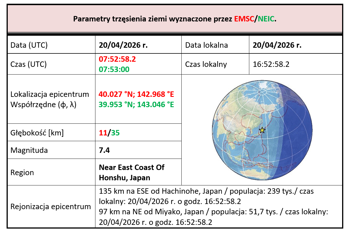 honshujapanm7.4 20.04.2026 tab1
