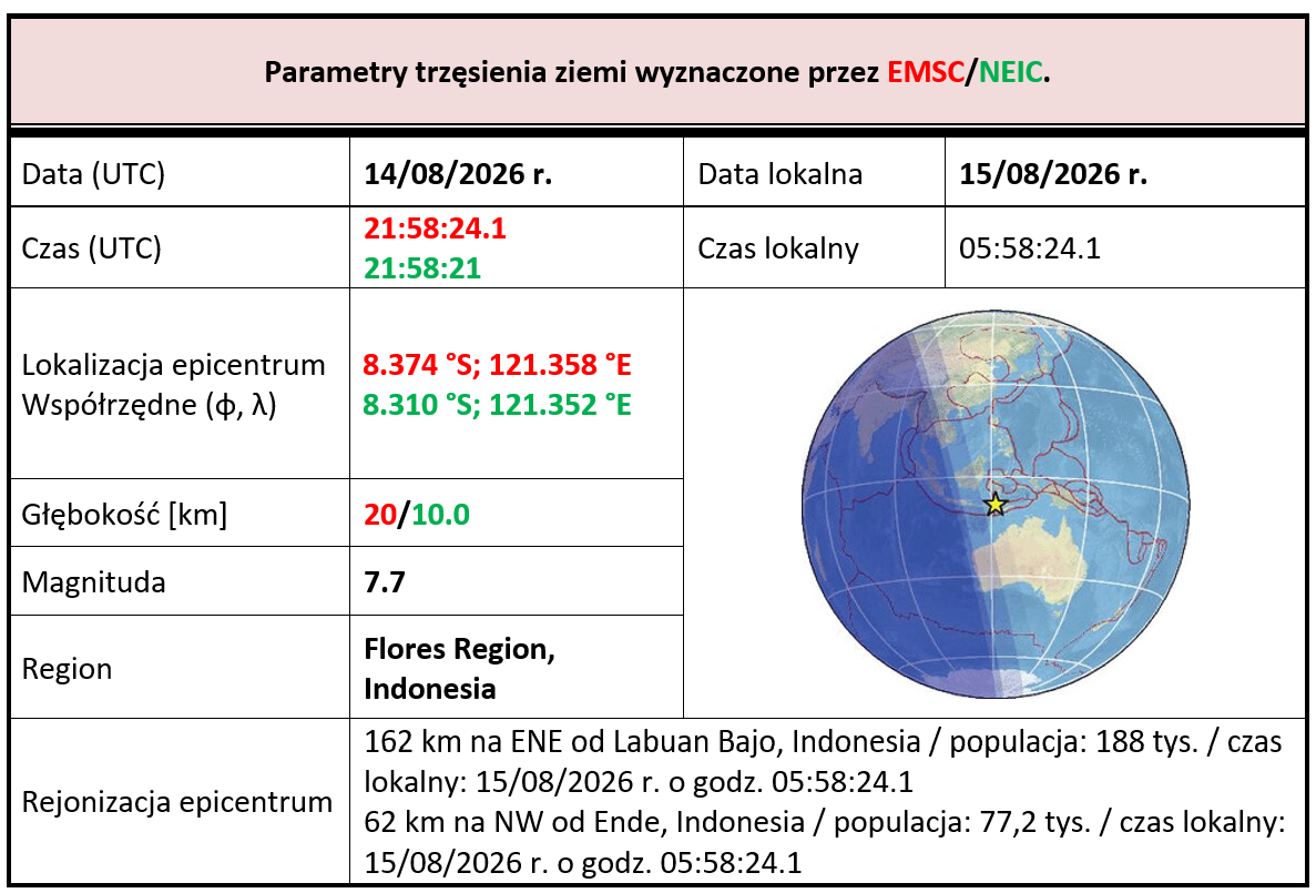 indonesiam7.7 14.08.2026 tab1