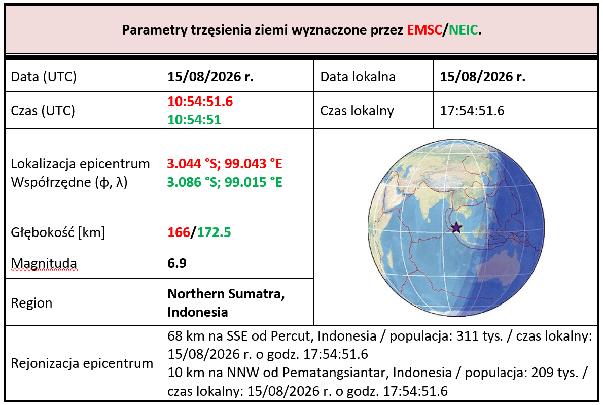 indonesiam7.7 14.08.2026 tab2