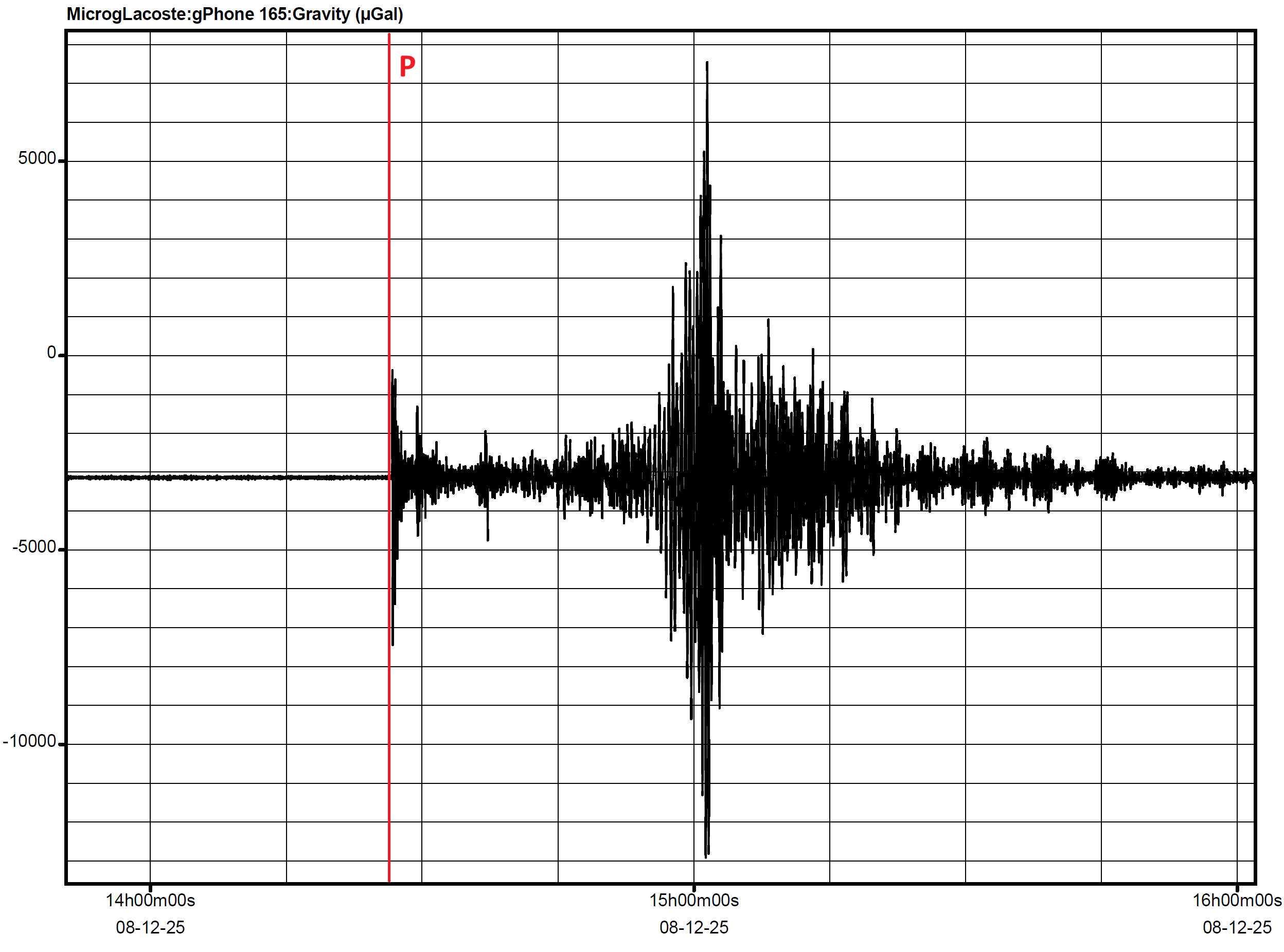 japanm7.6 08.12.2025 grav