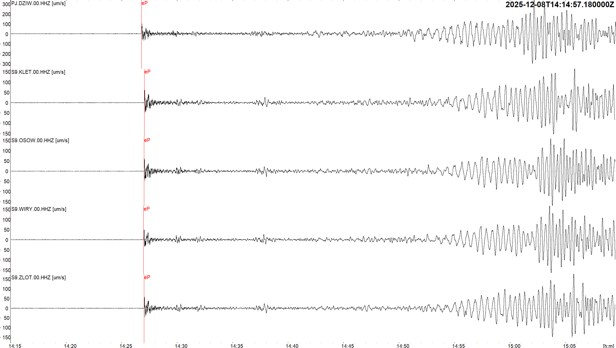 japanm7.6 08.12.2025 seis