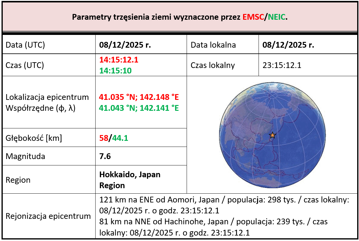 japanm7.6 08.12.2025 tab1
