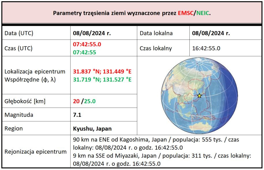 japonia 2024 2 tab1