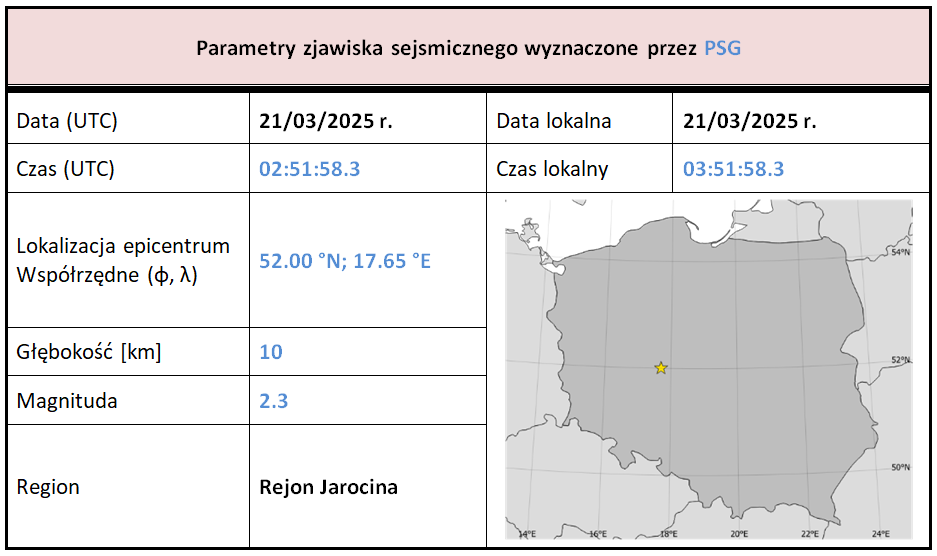 jarocin 21.03.2025 tab1