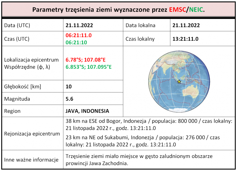 java indonesia 2022 tab1