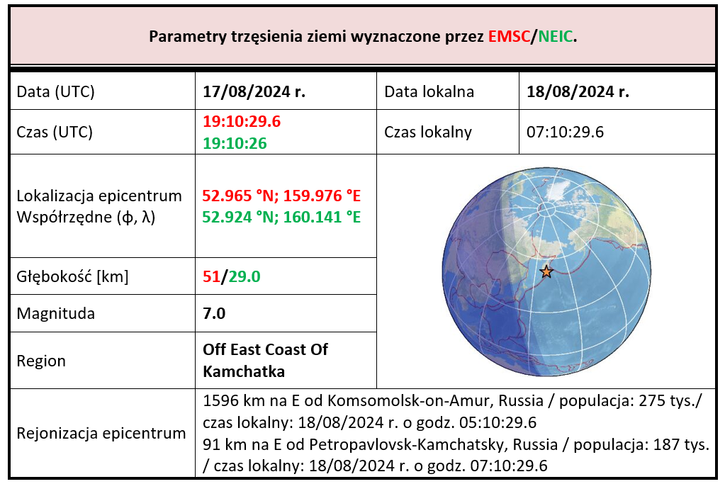 kamchatka2024 tab1