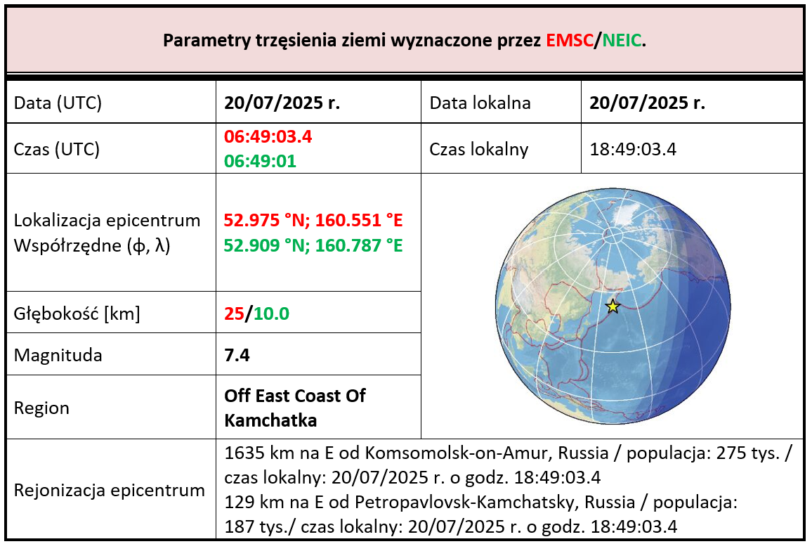 kamchatkam7.4 tab1