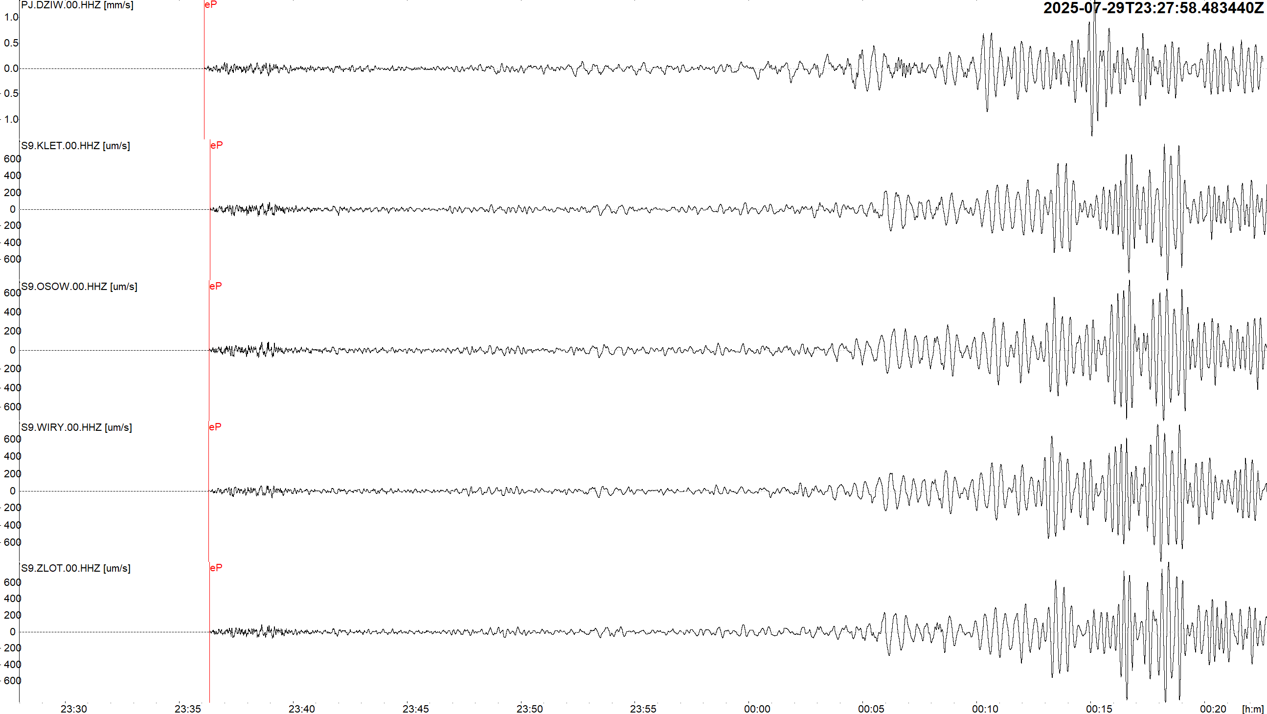 kamchatkam8.7 seis