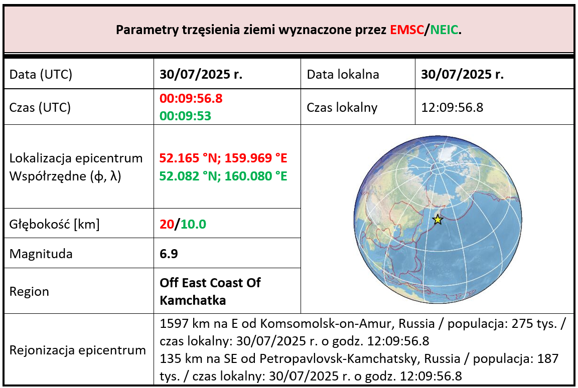 kamchatkam8.7 tab2