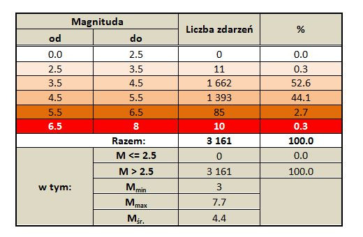 kamczatka tab 3