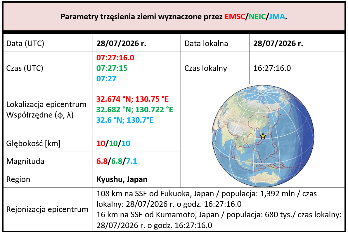 kyushujapanm6.8 28.07.2026 tab1