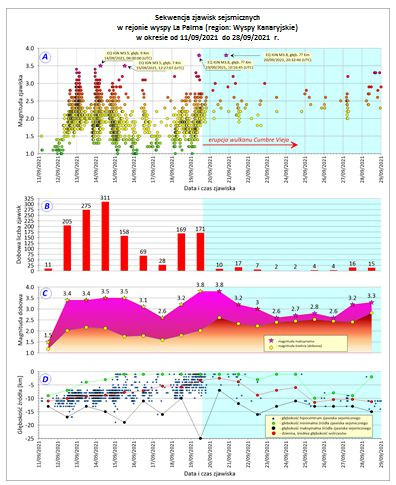 lapalma mapa 3