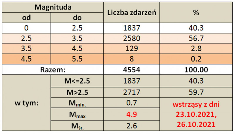 lapalma tab 1 copy