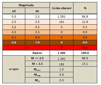 lapalma tab 2