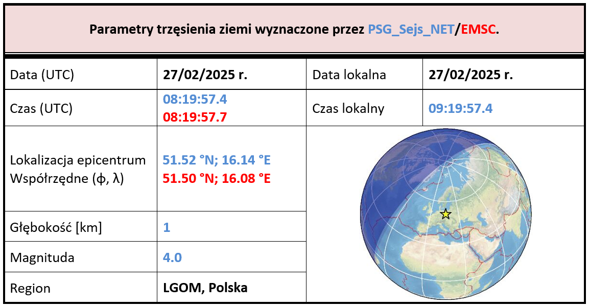 lgom tab1 270225
