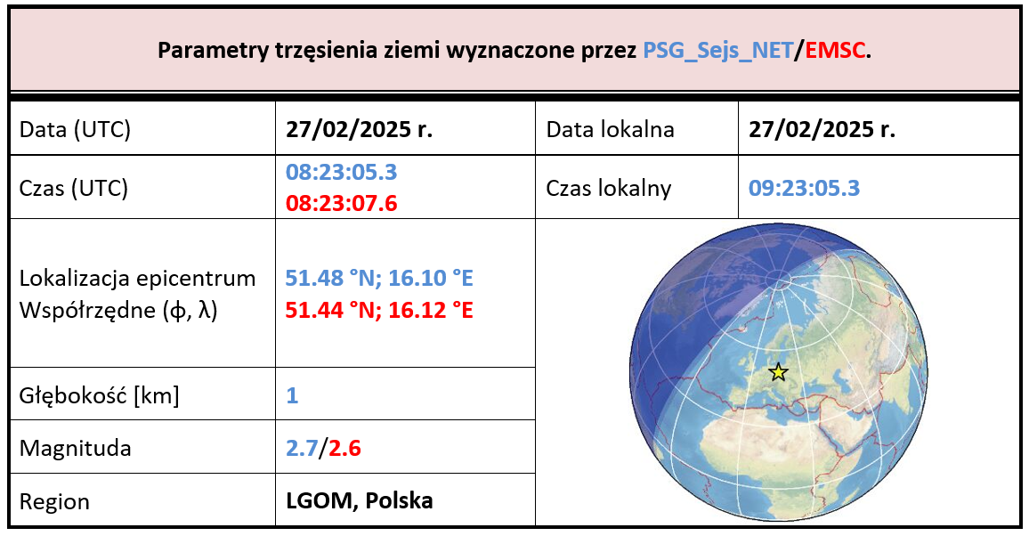lgom tab2 270225