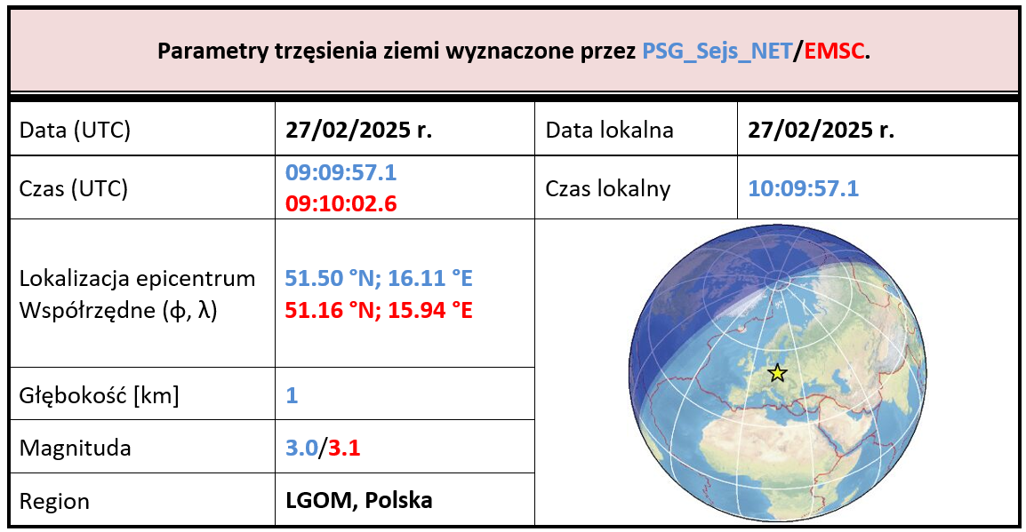lgom tab3 270225