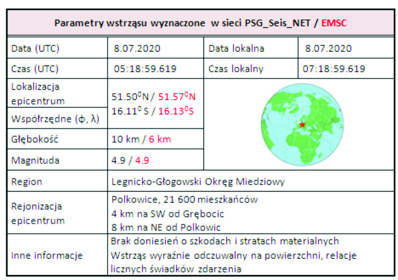 lgom tab 1