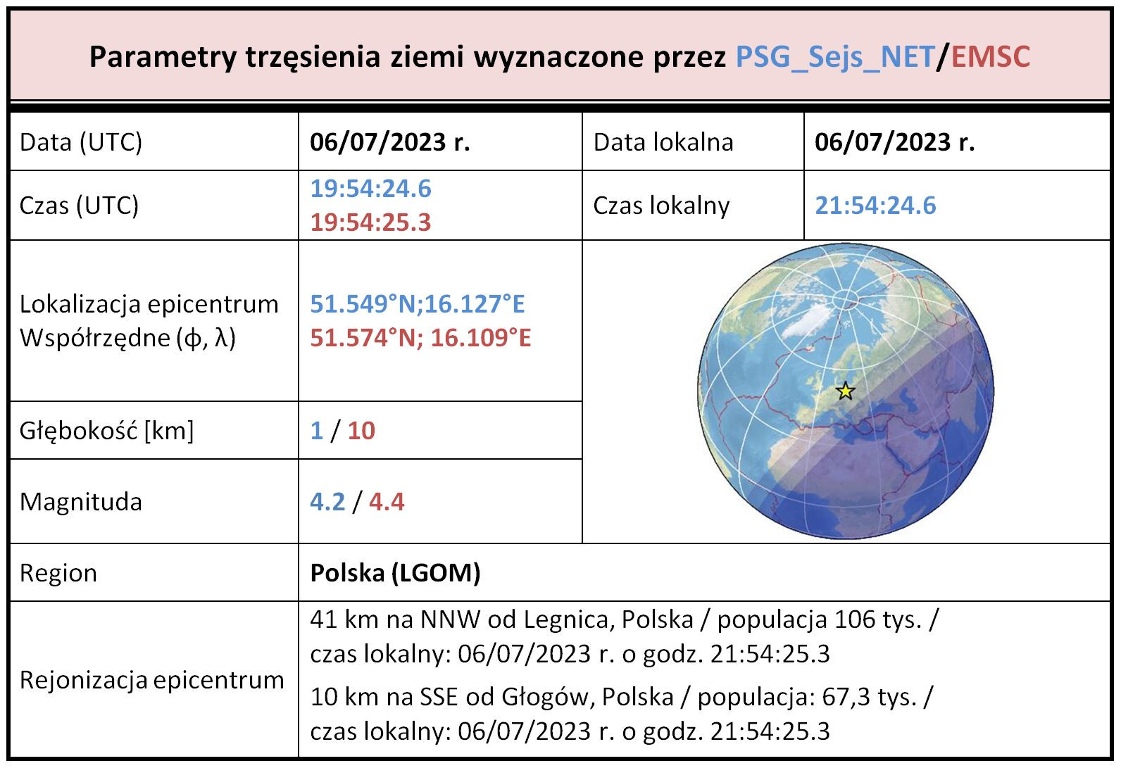 lubin 2023 tab1