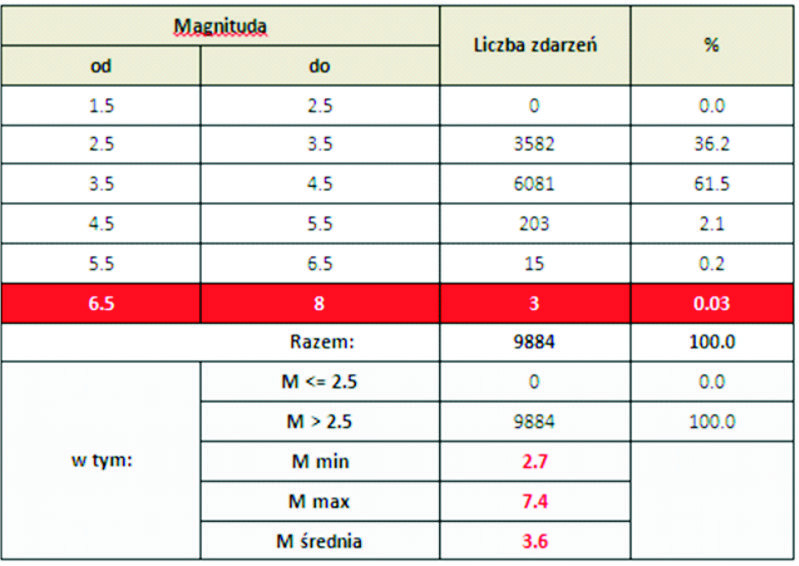 meksyk tab.2