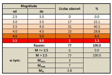 meksyk tab 2