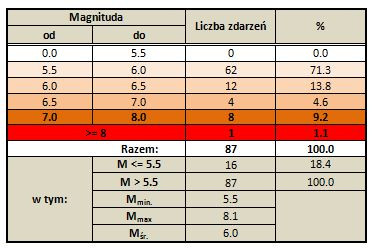 meksyk tab 3