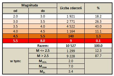 meksyk tab 4