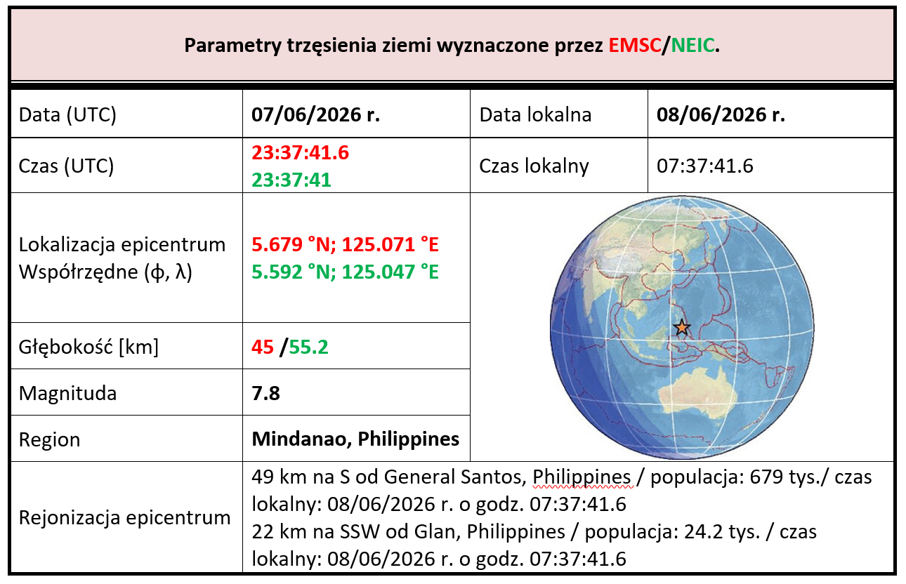 mindanaom7.8 07.06.2026 tab1
