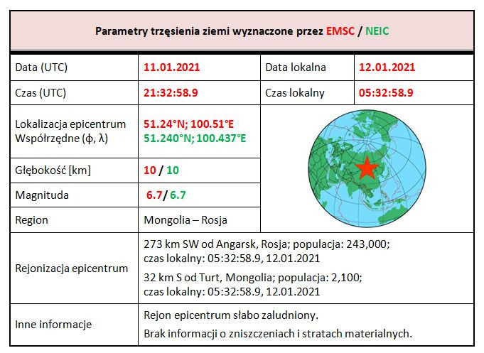 mongolia tab 1