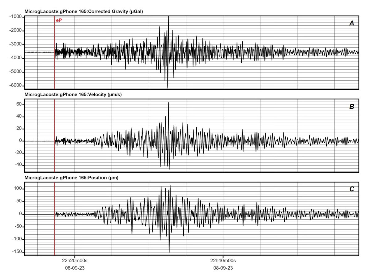 wykres Fragment zapisu z monitoringu grawimetrycznego pola siły ciężkości na stacji PSG PG14 w Hołownie (gm. Podedwórze, pow. parczewski) zarejestrowany w trakcie przejścia przez punkt obserwacji grawimetrycznych fal sejsmicznych wygenerowanych w ognisku trzęsienia ziemi o magnitudzie M6.8 z 8 września 2023 r.