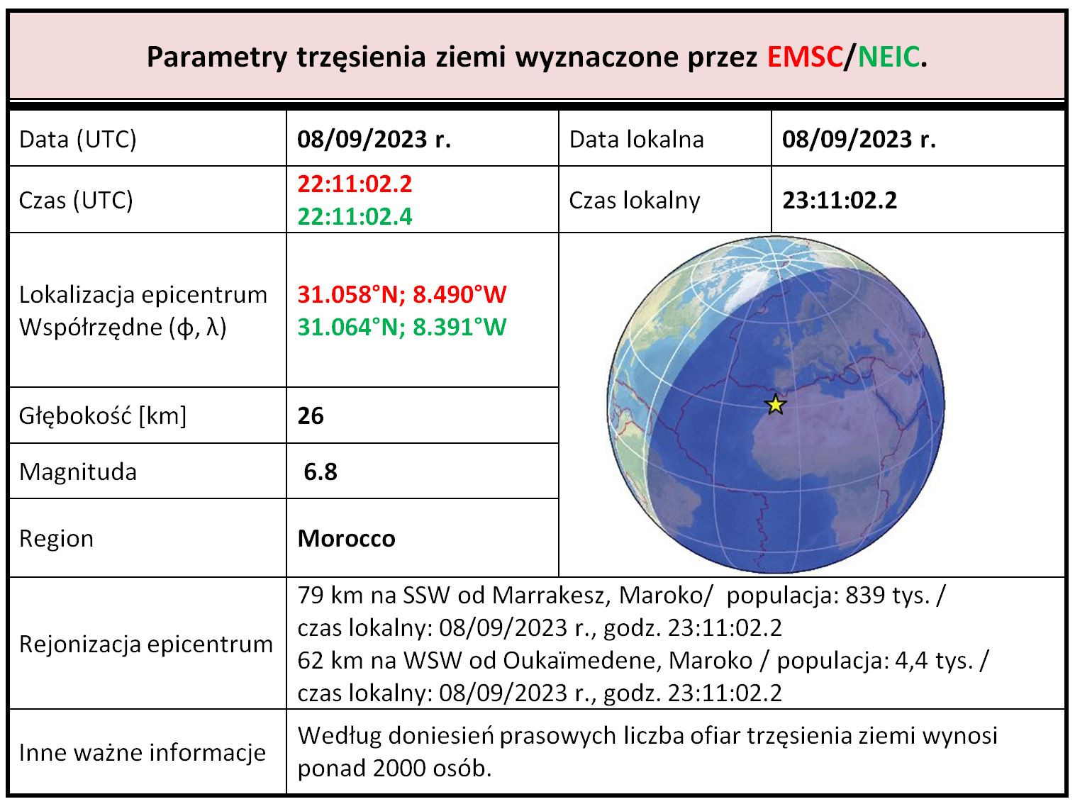 Parametry zjawiska sejsmicznego z 8 września 2023 r., godz. 22:11:00.6 UTC, region: Morocco