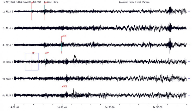 Obraz falowy trzęsienia ziemi w rejonie Morza Banda z 6 maja 2020 r., godz. 13:53:55.3 UTC zarejestrowanego na stacjach monitoringu geodynamicznego państwowej służby geologicznej w Hołownie (PSG PG14) i w Dziwiu (PG15)
