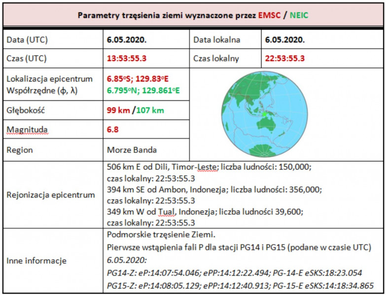 Parametry zjawiska sejsmicznego z 6 maja 2020 r. (wyciąg z bazy danych EMSC/NEIC)