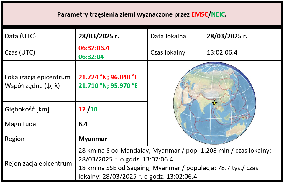myanmar 28.03.2025 tab2