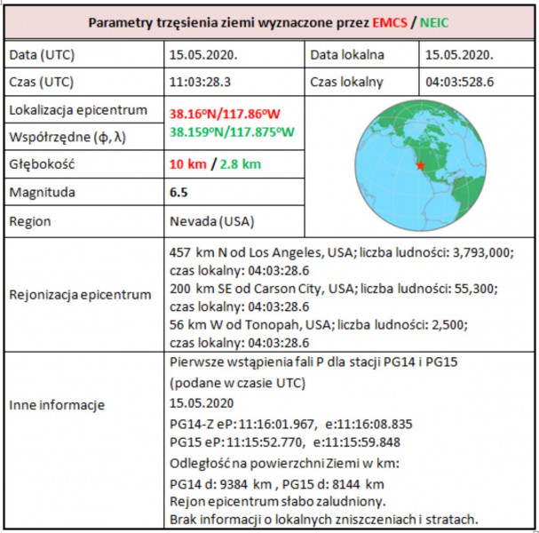 Parametry zjawiska sejsmicznego z 15 maja, godz. 11:03:28.6 UTC, Nevada (USA)