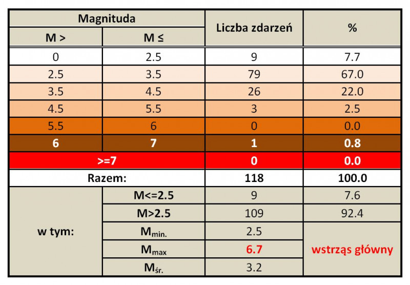 nikaragua tab 2