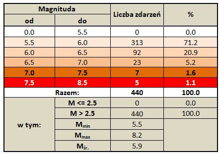 nowa zel. tab 2