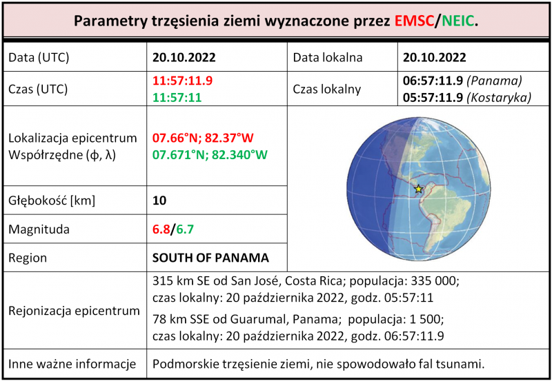 panama 2022 tab1