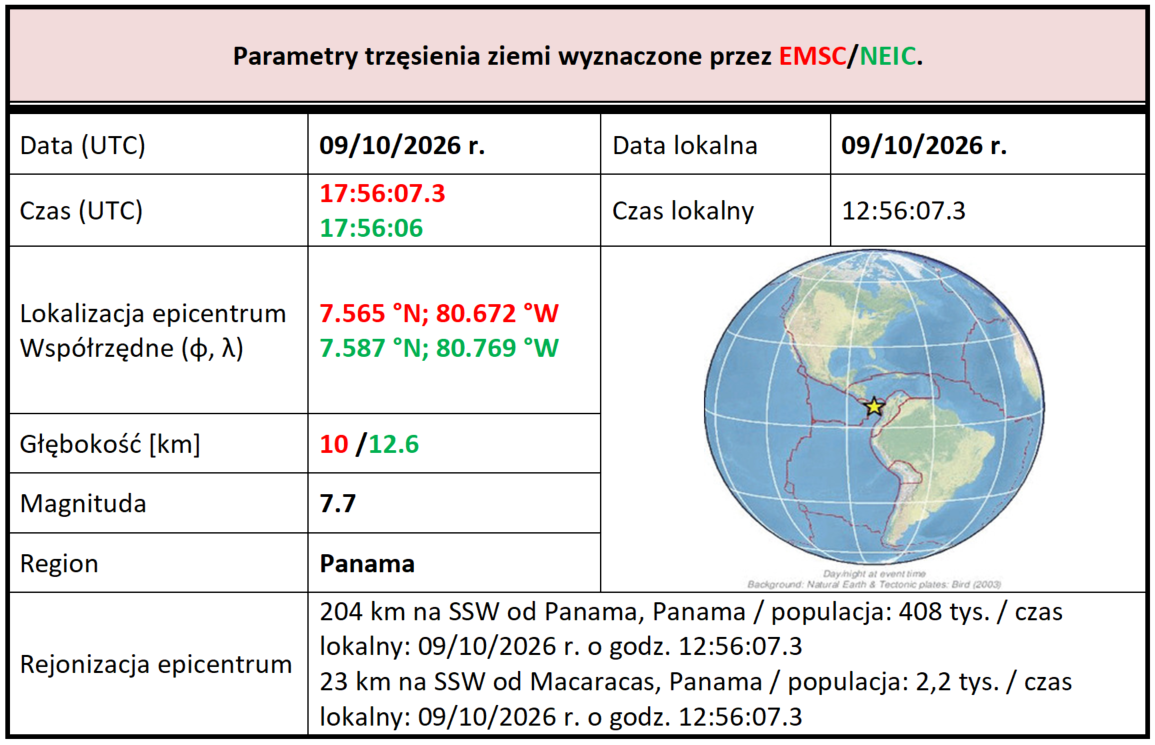 panama 9.10.2026 m7.7 tab