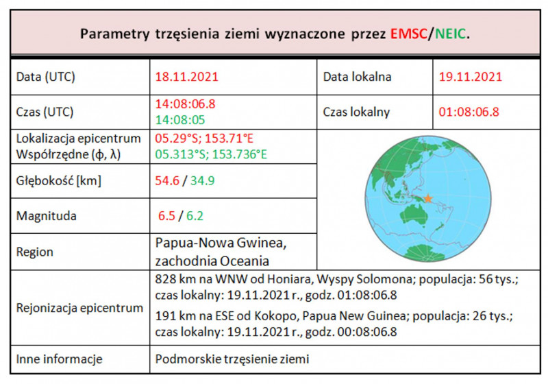 papua tab 1