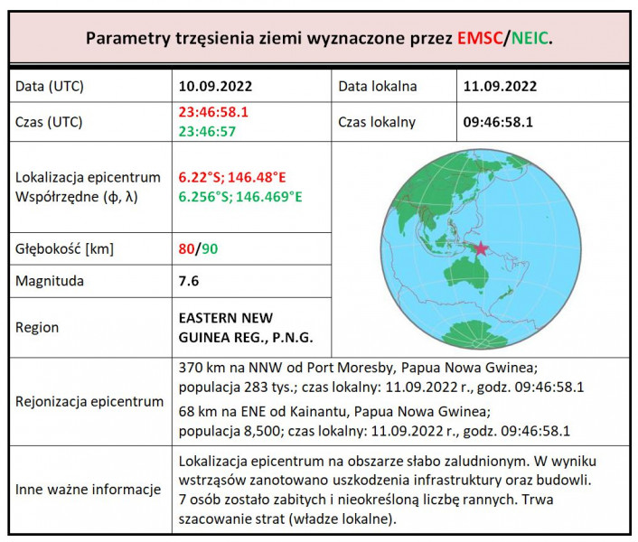 papua tab 1 copy