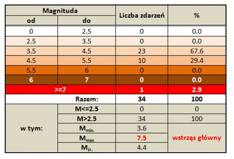 peru tab 2