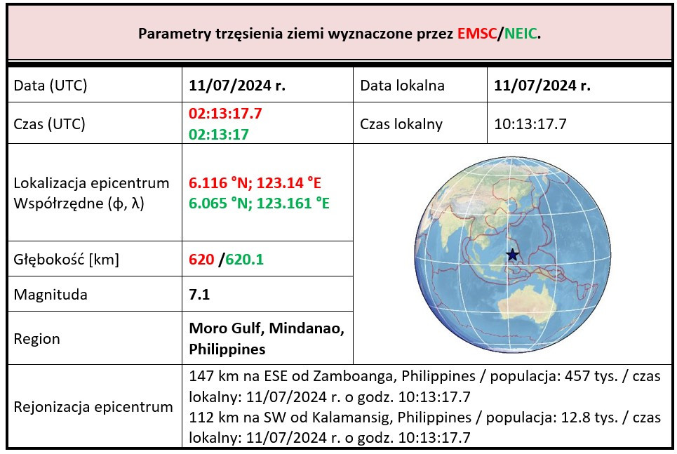 philippines2024 tab1