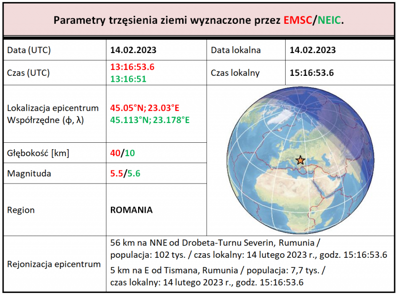 rumunia 2023 tab1