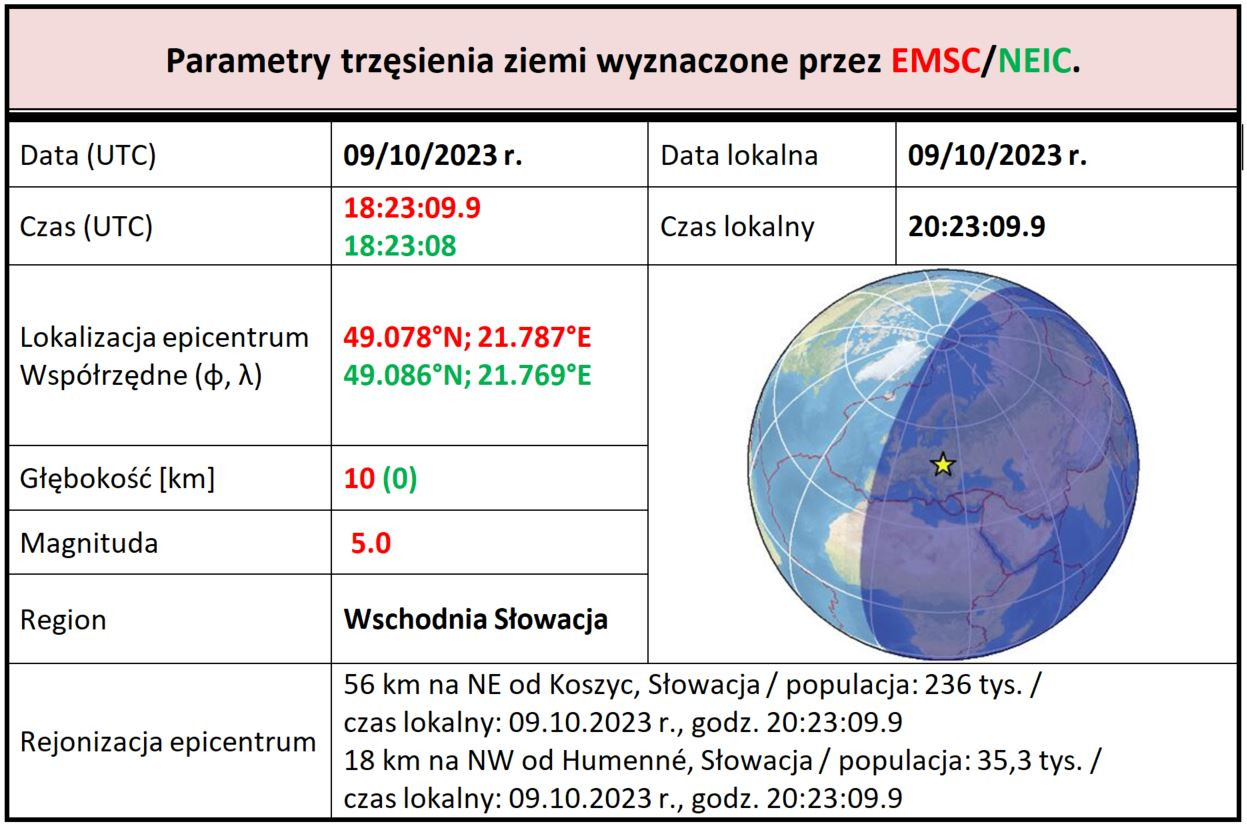 slovakia 2023 tab1