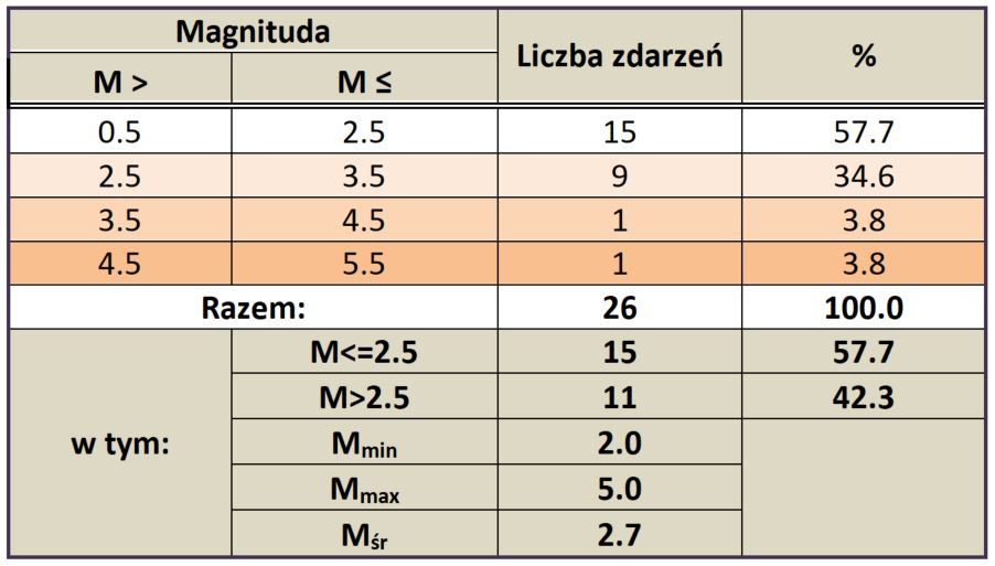 slovakia 2023 tab2