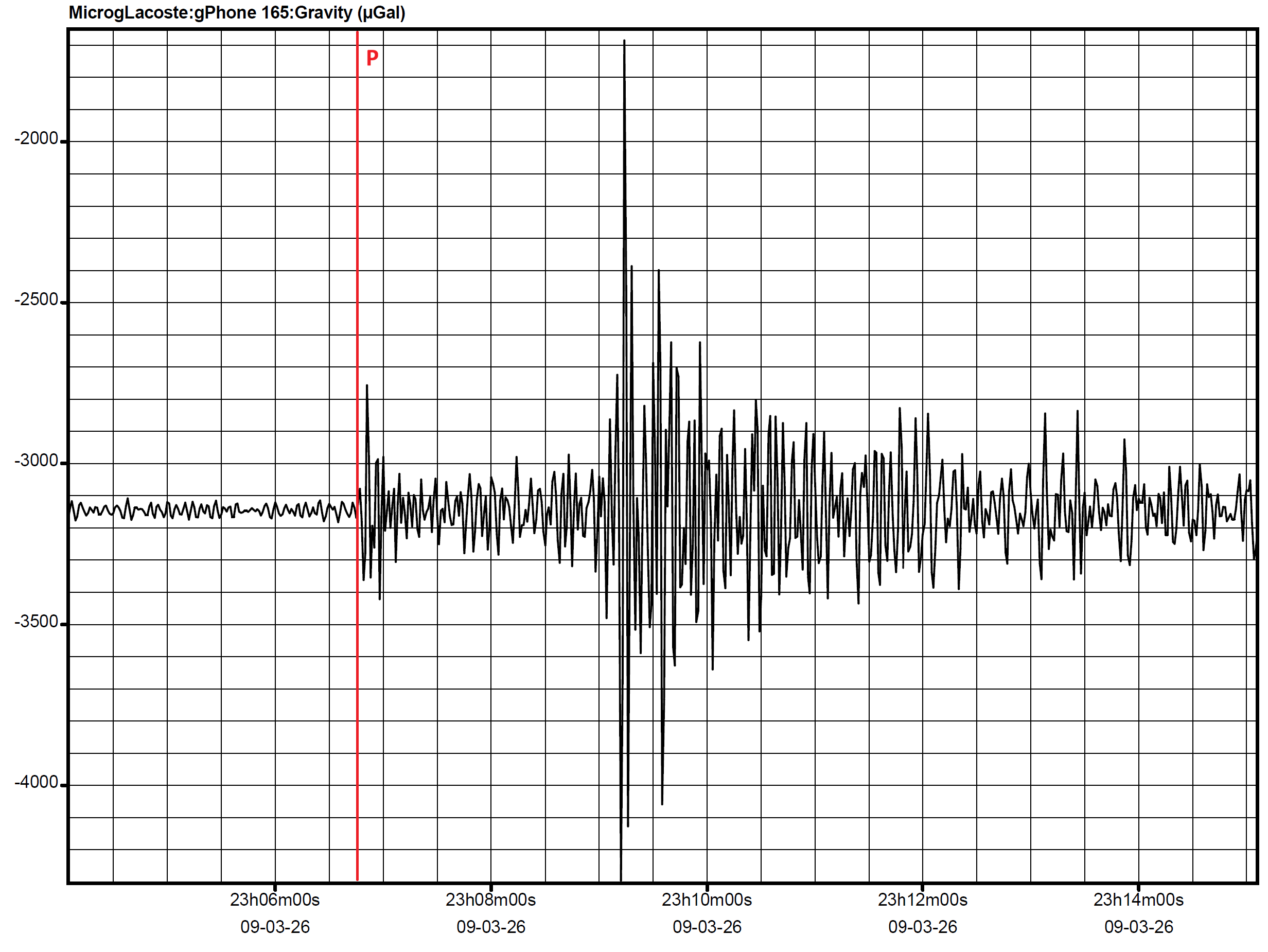 southernitalym5.9 grav