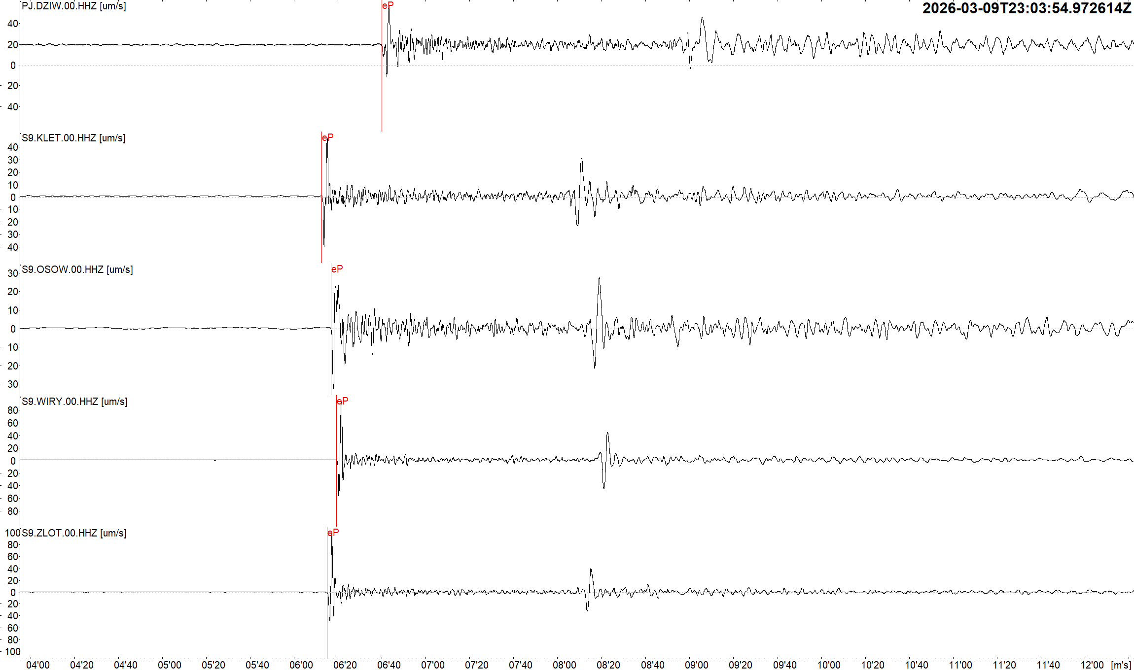 southernitalym5.9 seis