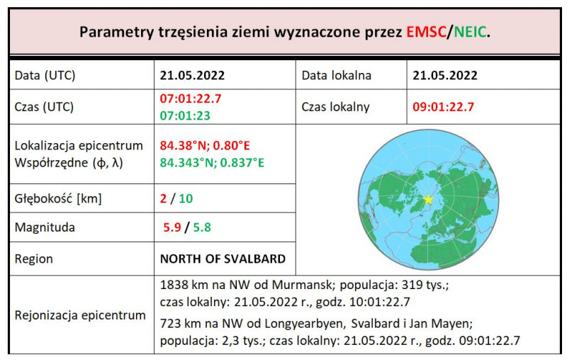 svalbard tab 1