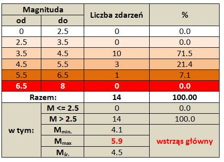 tadykistan tab 2